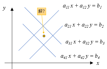 図で理解する一般逆行列 仕事と投資とあと何か